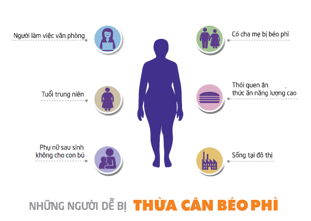 Những người dễ bị mỡ bụng